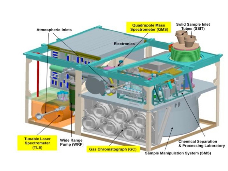 The SAM instrument suite (real and schematic views). Credits: NASA.